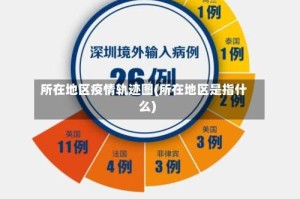 所在地区疫情轨迹图(所在地区是指什么)