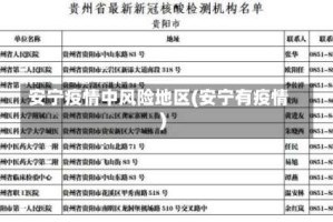 安宁疫情中风险地区(安宁有疫情)