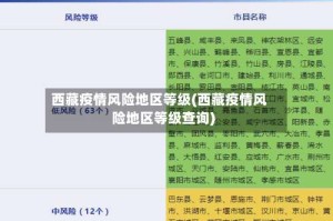西藏疫情风险地区等级(西藏疫情风险地区等级查询)