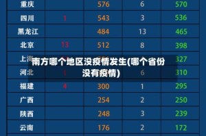 南方哪个地区没疫情发生(哪个省份没有疫情)