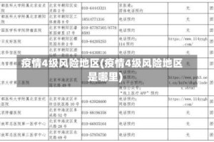 疫情4级风险地区(疫情4级风险地区是哪里)