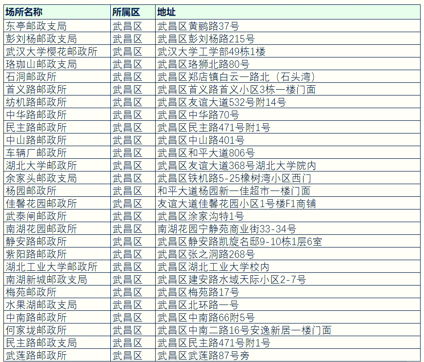 哪些地区因疫情不发货(疫情不发快递地区)-第1张图片