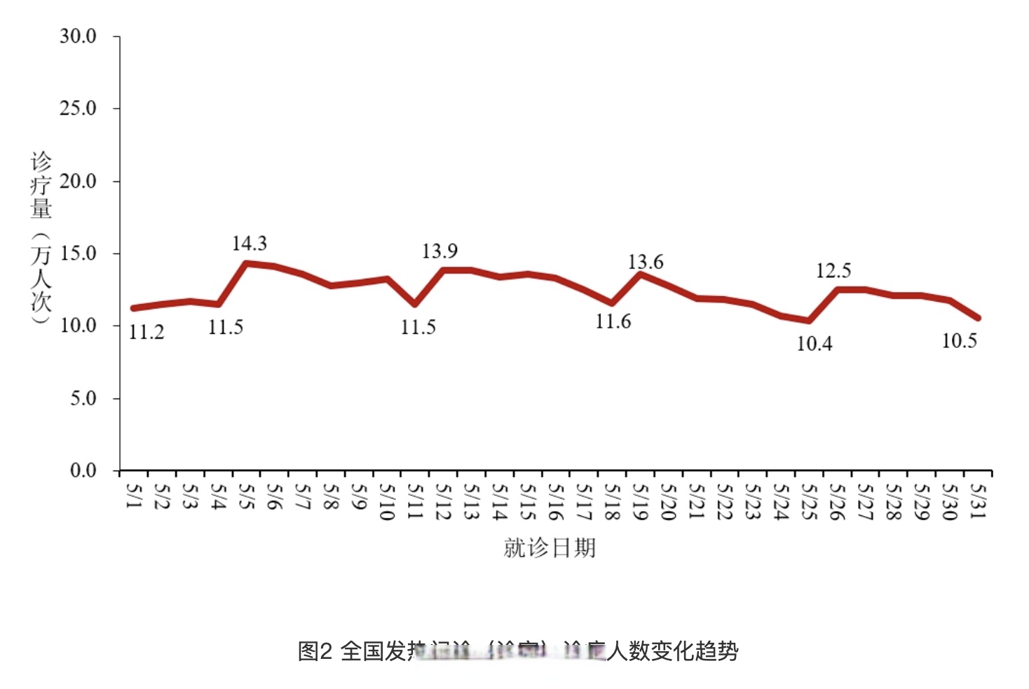近期的疫情有哪些地区/近期的疫情有哪些地区严重-第3张图片