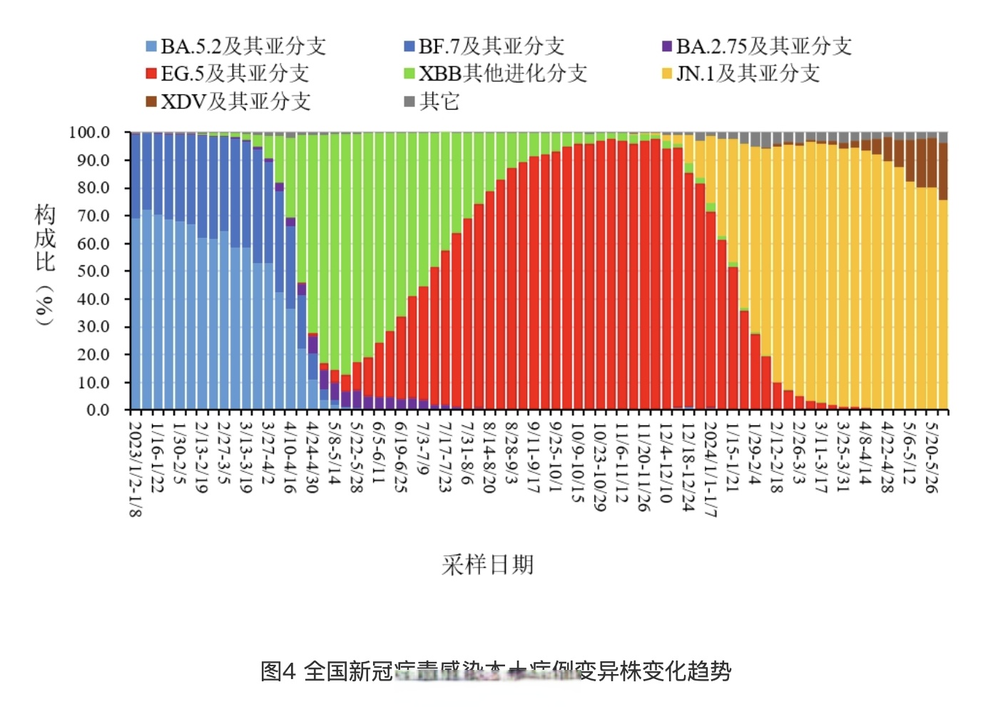 【疫情风险地区变化情况,疫情风险地区变化情况说明】-第3张图片