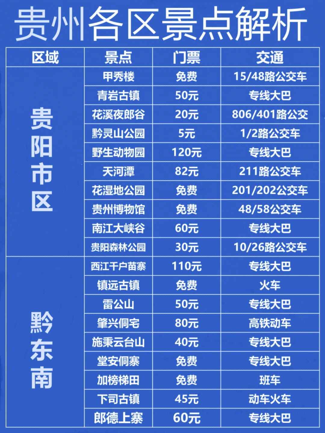 贵州高风险疫情地区/贵州中高风险区-第2张图片