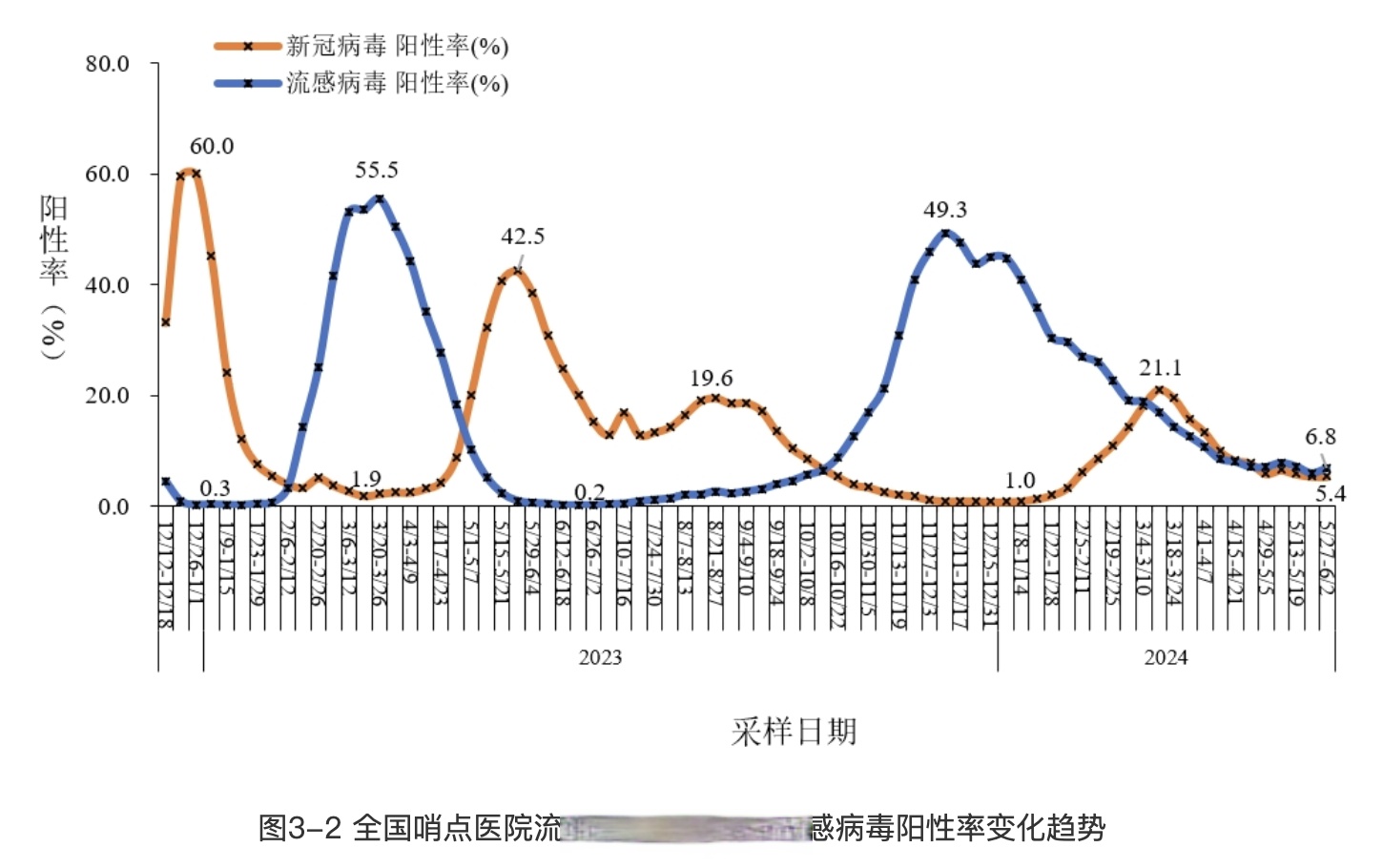 最新中国疫情地区图/中国最新疫情分布图?-第1张图片