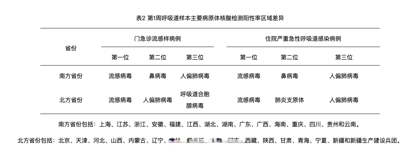 全国最新新增疫情地区.全国最新新增疫情通报?-第1张图片