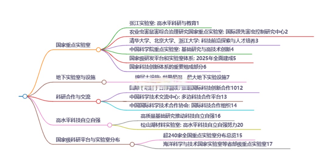 预测疫情高发地区有哪些.疫情高发地段?-第2张图片