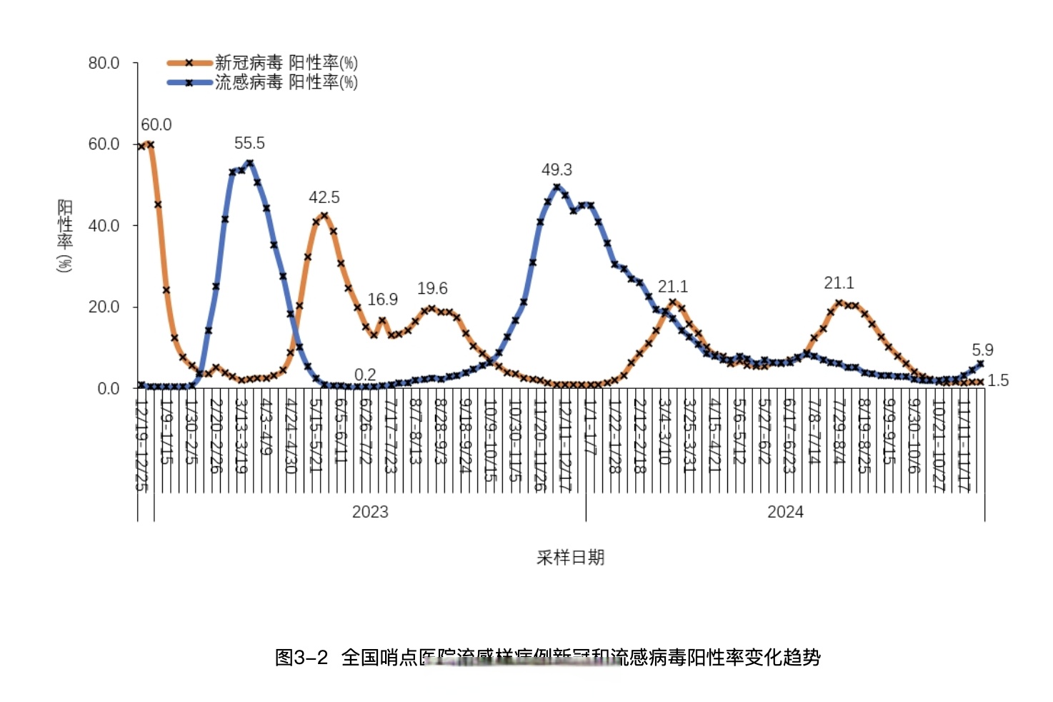 疫情风险地区7月.7月27日疫情风险等级?-第2张图片