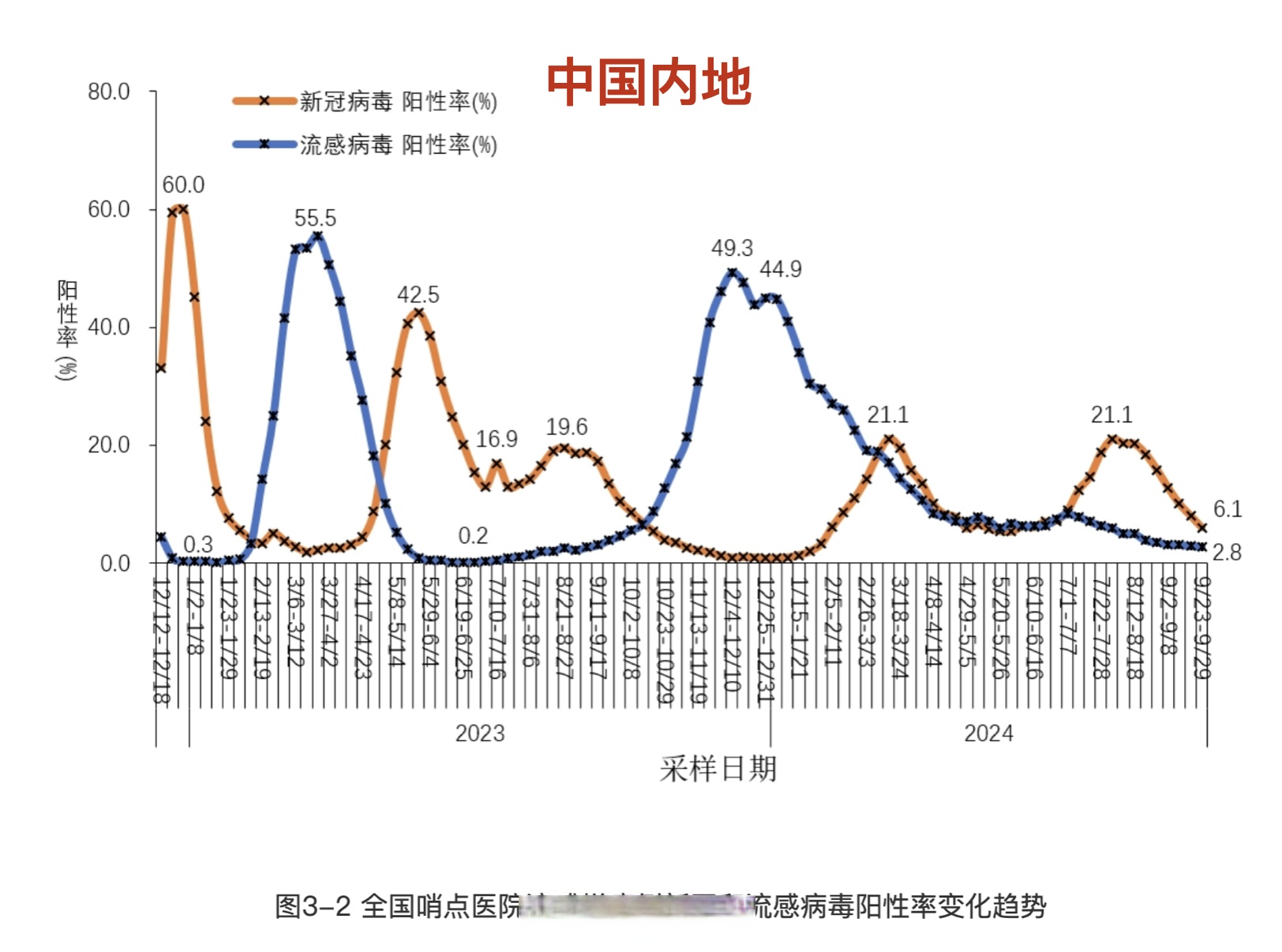 全国疫情风险管控地区/疫情全国风险区域-第1张图片