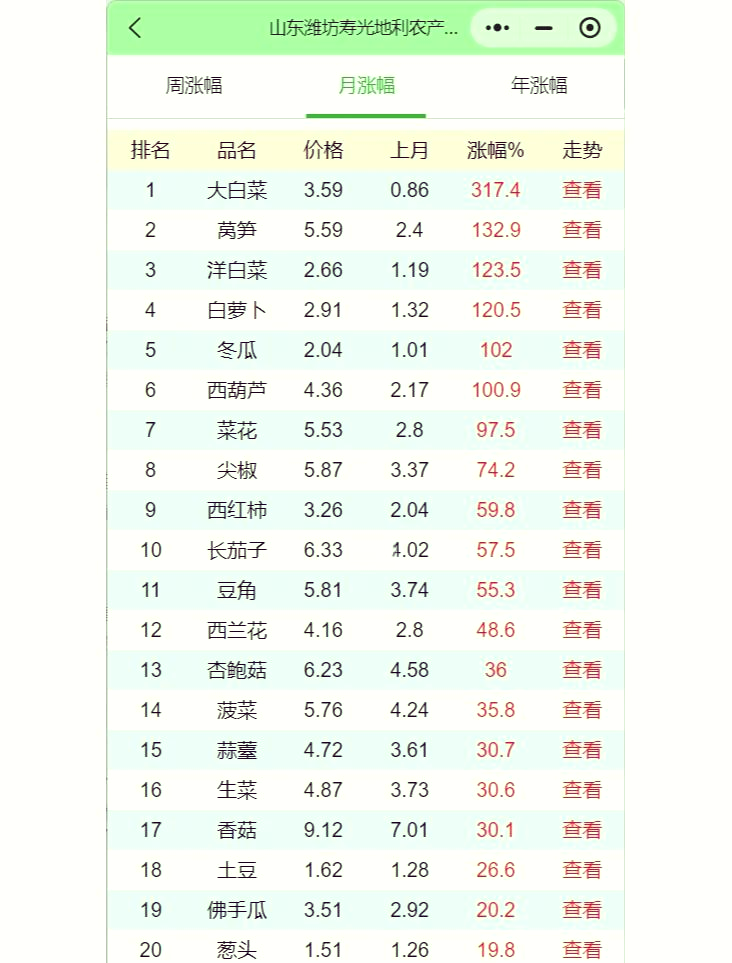 疫情地区蔬菜怎么供应的.疫情期间农民蔬菜怎么卖?-第1张图片