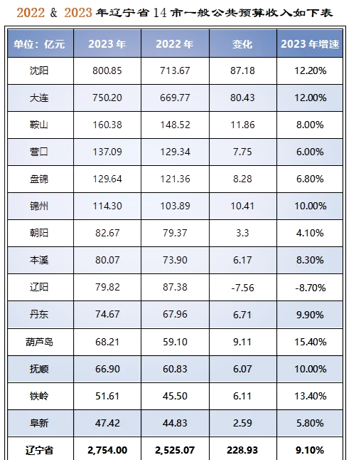 【辽宁其它地区有疫情吗,辽宁省内是否有疫情】-第3张图片