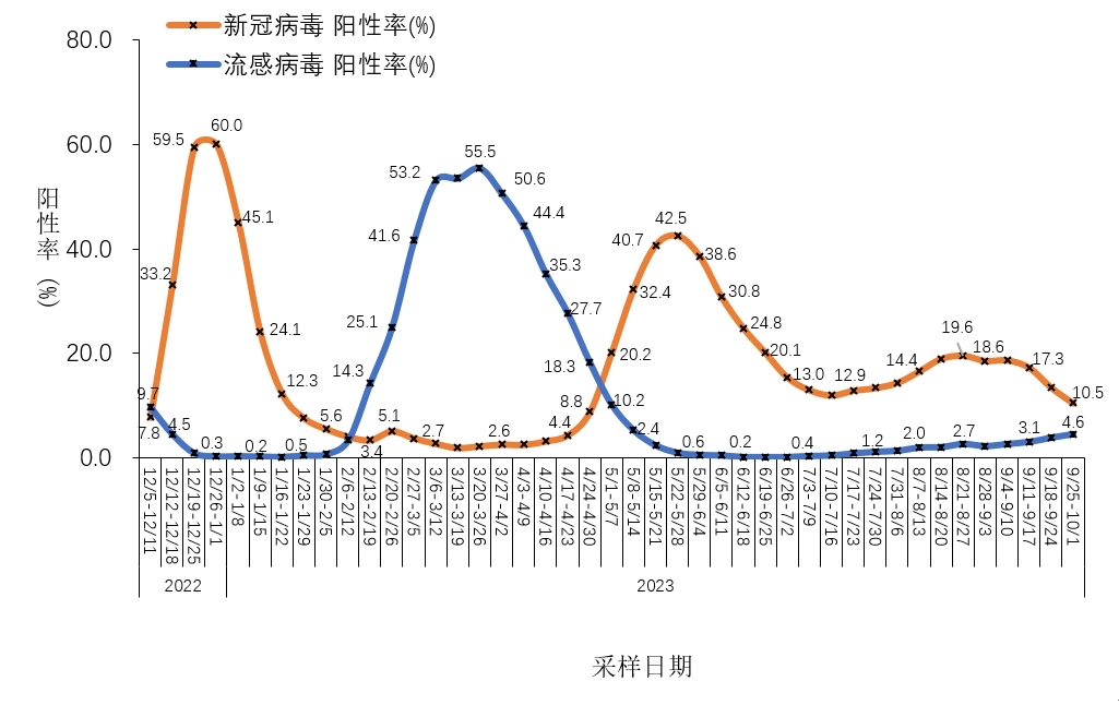 发生疫情风险地区是.疫情风险区指的是?-第2张图片