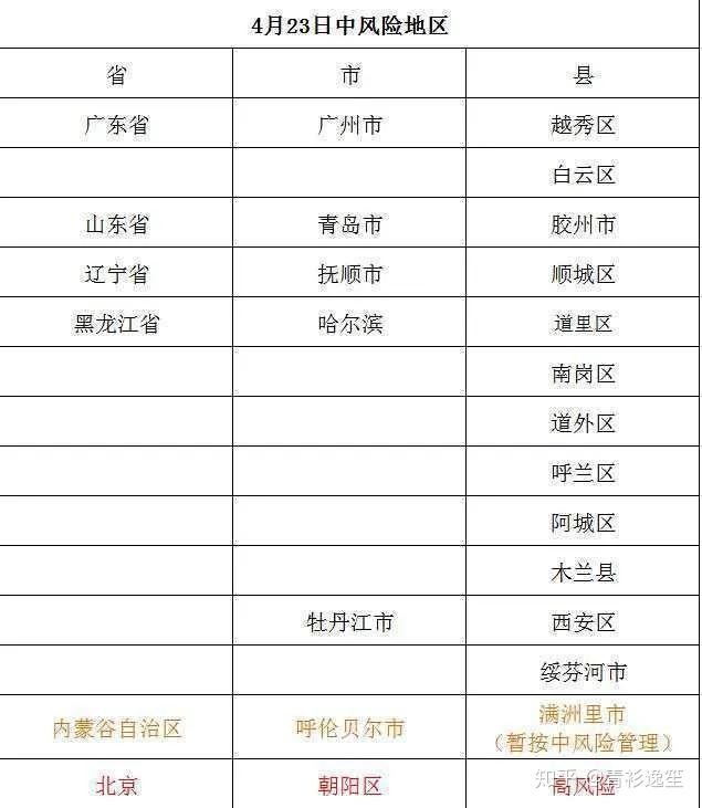 【沈阳辽宁风险地区疫情,沈阳风险情况】-第3张图片