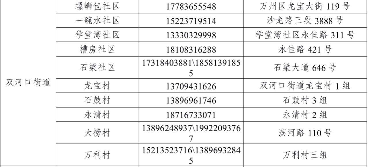 如何跟小区报备疫情地区(怎么像社区报备)-第2张图片