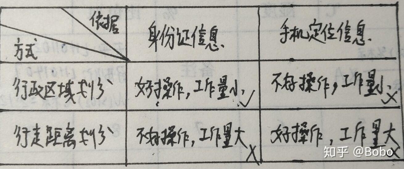 【疫情防控重点地区报备,重点地区疫情情况汇报】-第2张图片