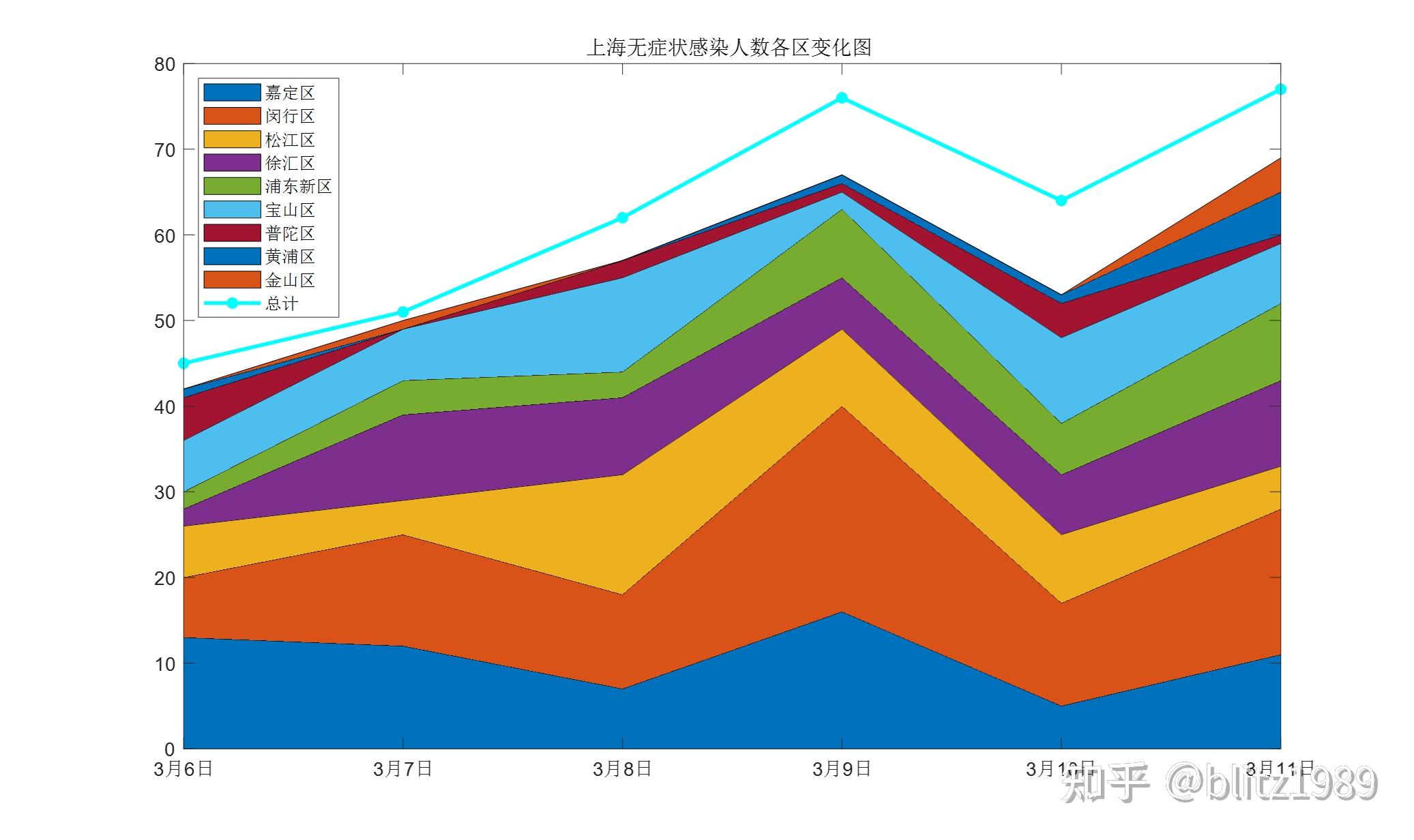 【上海是否是有疫情地区,上海是否有疫情病毒感染者】-第2张图片