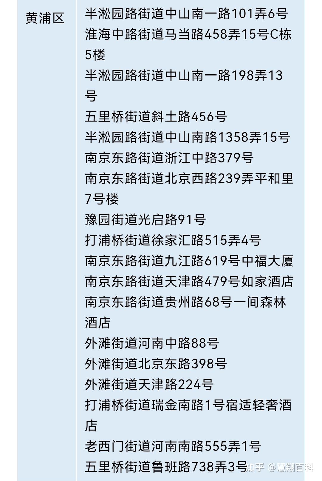 上海闵行区疫情地区划分.上海闵行疫情风险区域划分?-第1张图片