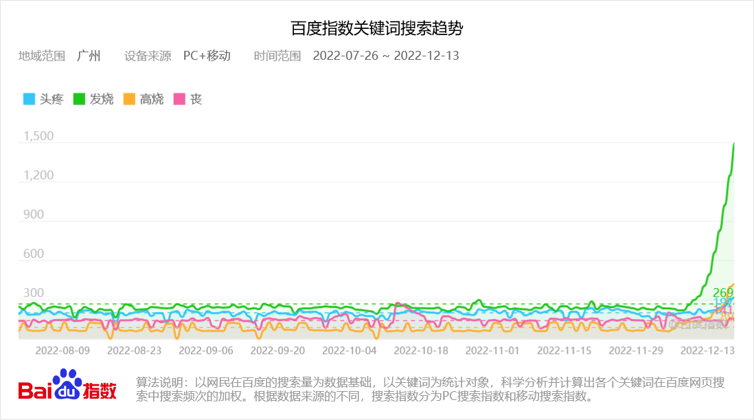 全国至今没有疫情的地区.全国至今没有疫情的地区有多少?-第2张图片