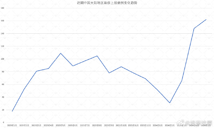 哪里是疫情高流行地区.哪里是疫情高风险,中风险,低风险区?-第2张图片