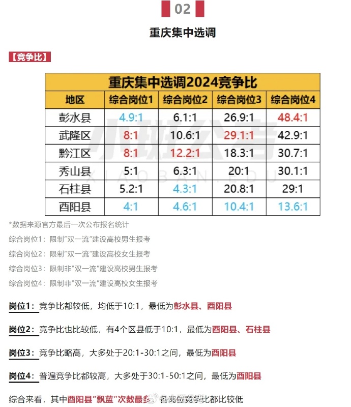 重庆属于疫情那类地区.重庆疫情算什么地区?-第1张图片