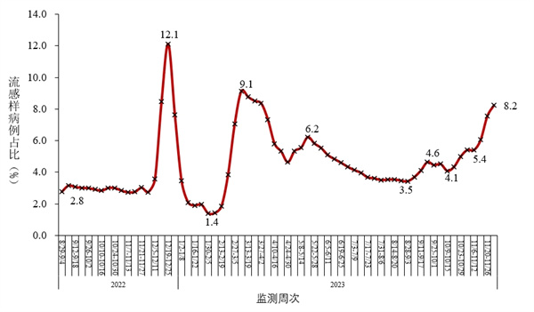 新疆地区疫情什么情况/新疆的疫情什么情况-第2张图片