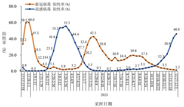 外国地区新冠疫情数据(外国新冠肺炎病例疫情)-第1张图片