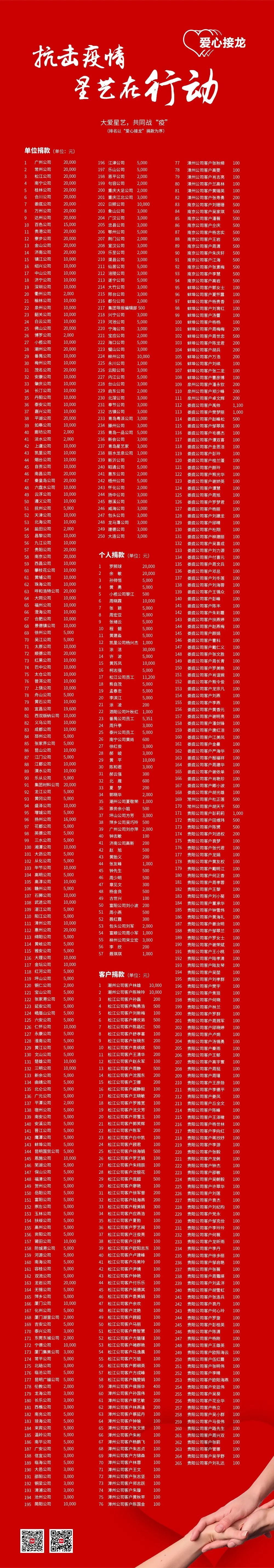 广州最新疫情所在地区.广州疫情最新消息在哪个区?-第2张图片