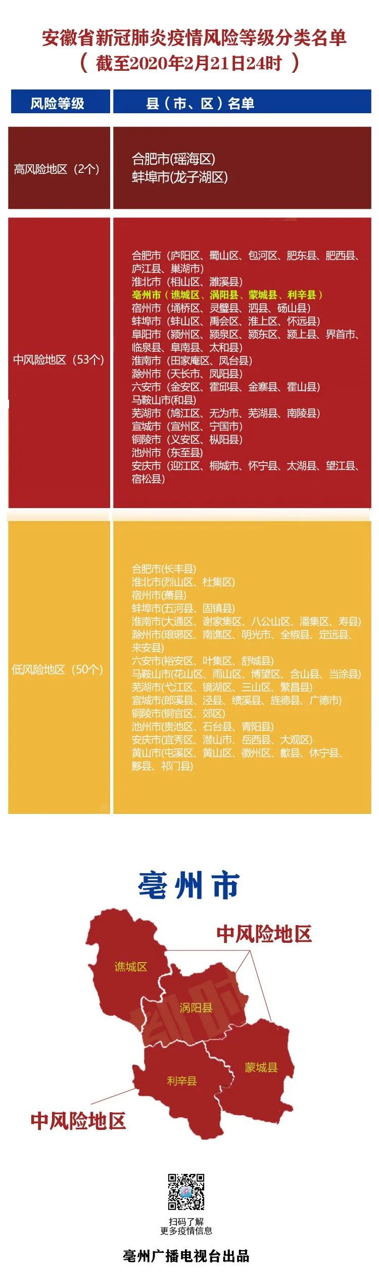 杭州疫情风险地区查询.杭州疫情风险地区查询最新消息?-第1张图片