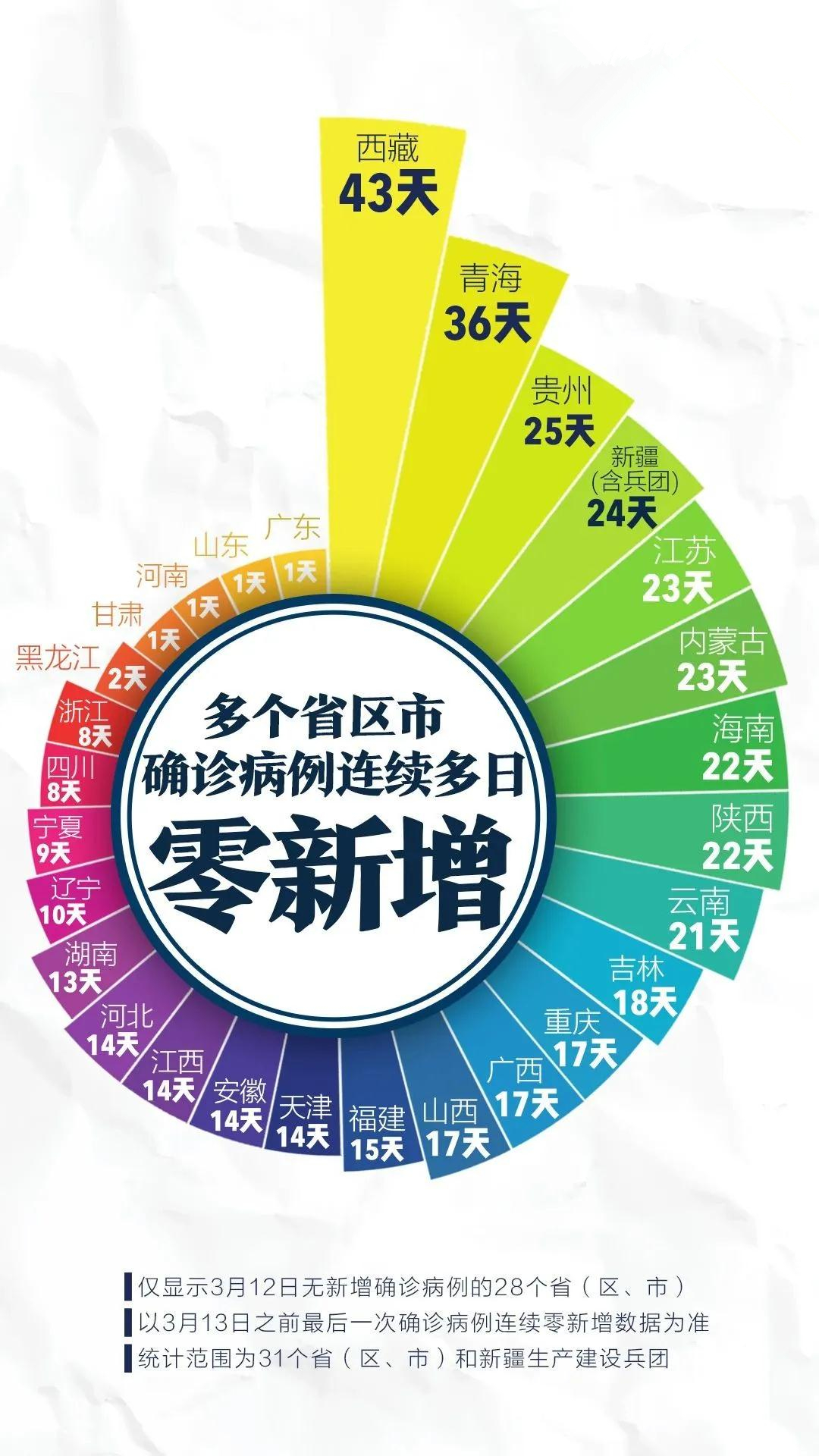中国8月疫情高峰地区.八月疫情中高地区有哪些?-第3张图片