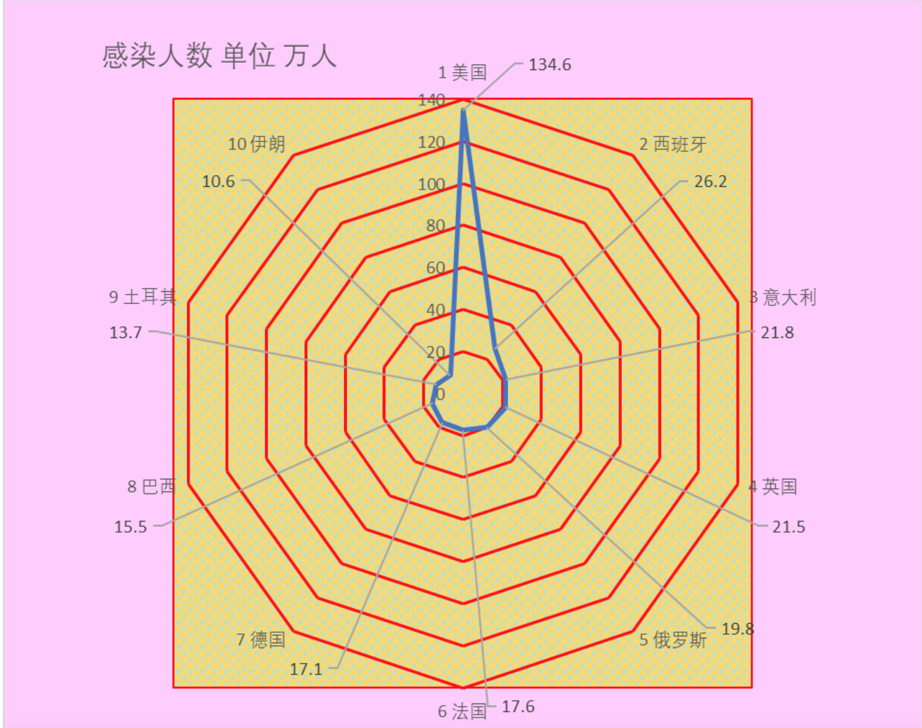 本溪疫情分布地区图表/本溪疫情分布地区图表图片-第2张图片