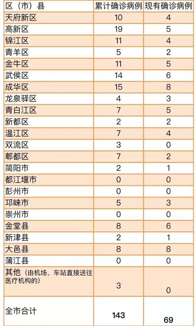 湖北省地区确诊疫情/湖北省疫情确诊人数-第1张图片
