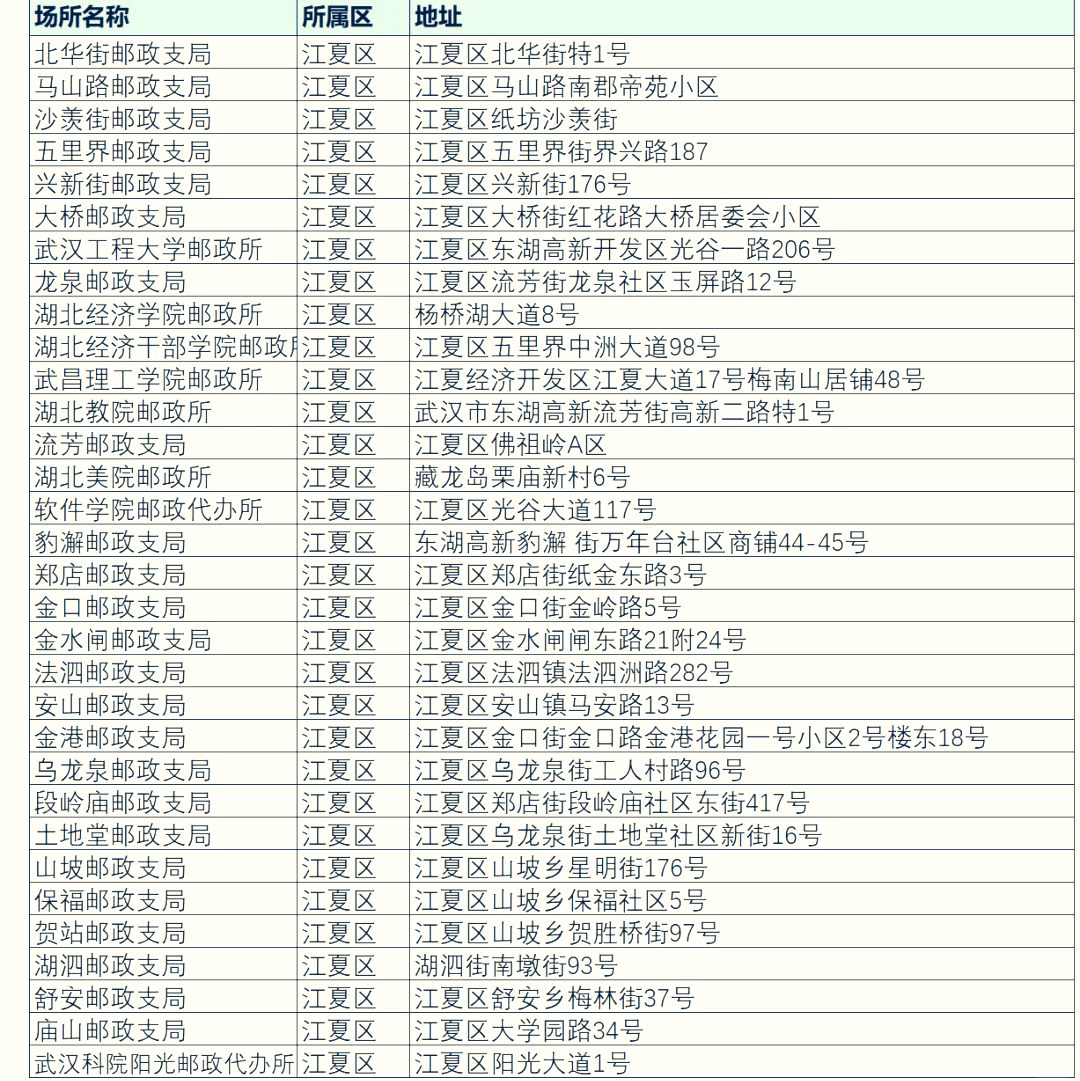哪些地区因疫情不发货(疫情不发快递地区)-第2张图片
