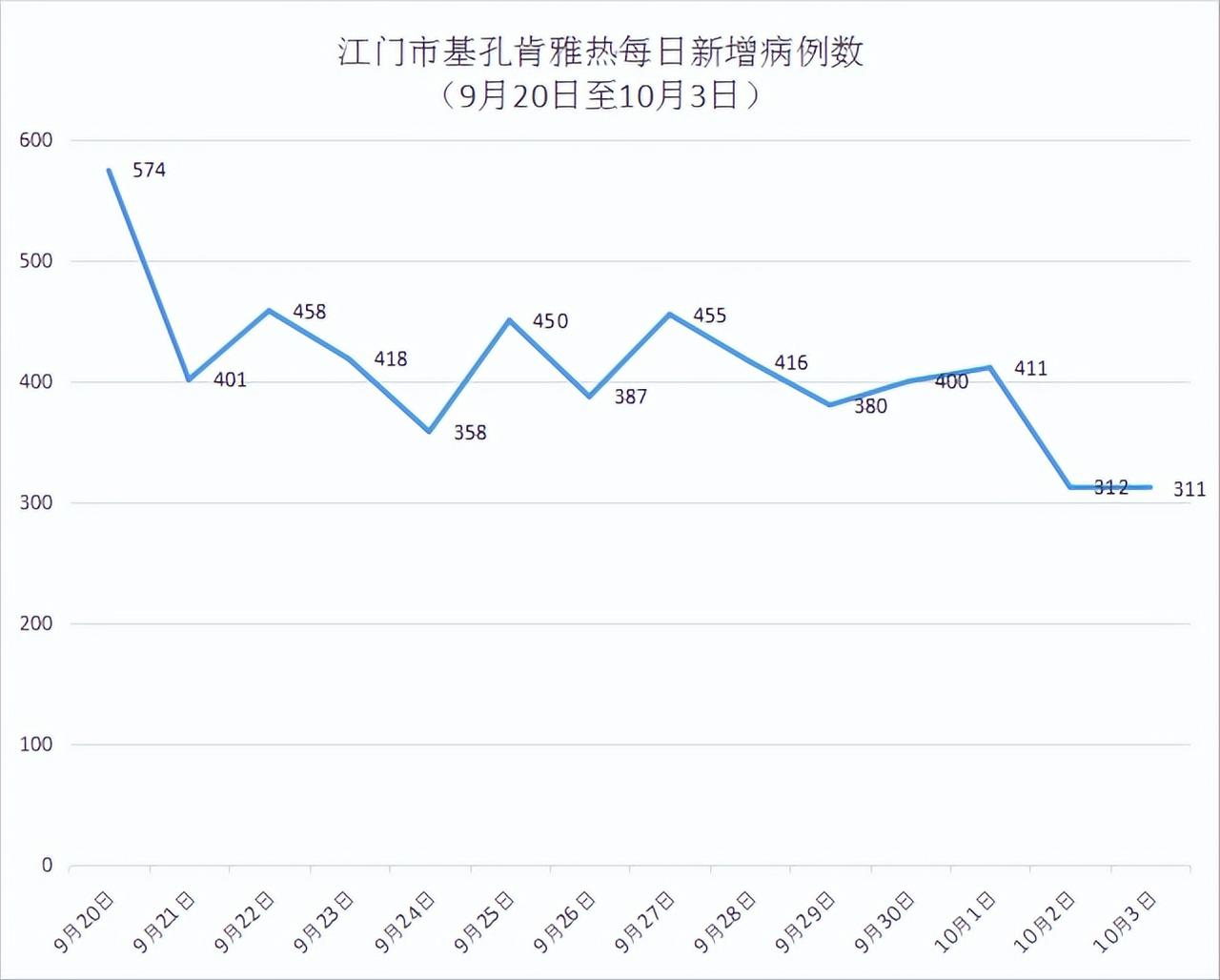 各地区疫情的例数.各地区疫情情况表?-第3张图片