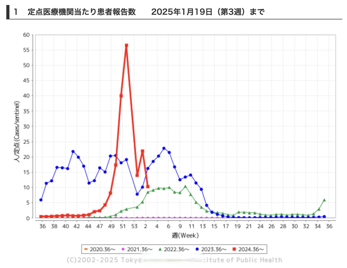 疫情流行地区查询表图片.疫情流行报告?-第2张图片