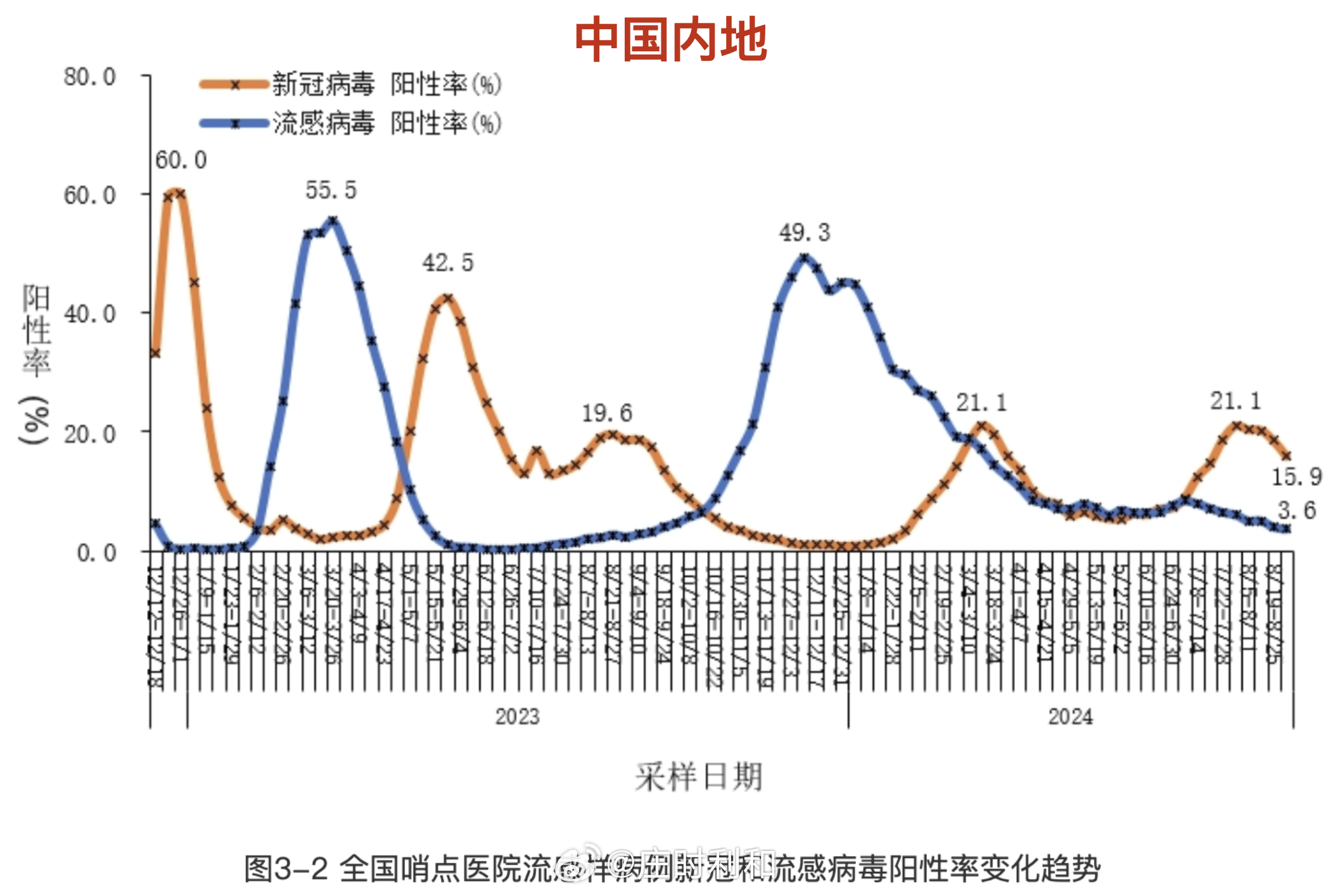 重点疫情地区类型有哪些.疫情重点地区是什么意思?-第1张图片