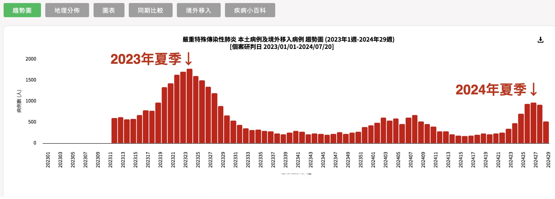 疫情风险地区日报图表.疫情风险地区查询全国表最新?-第3张图片