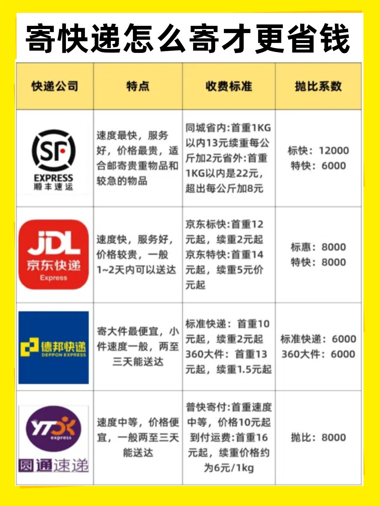 疫情地区寄件怎么收费.疫情地区寄快递?-第1张图片