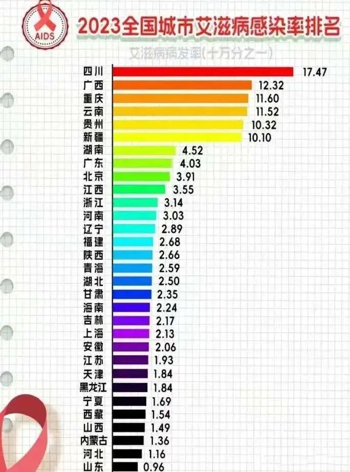 哪个地区有疫情啊现在.那几个地区有疫情？-第3张图片