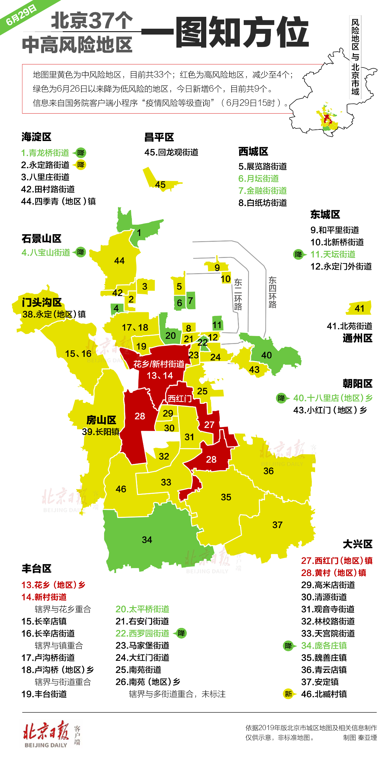 市北疫情风险地区/市北区疫情防控-第2张图片