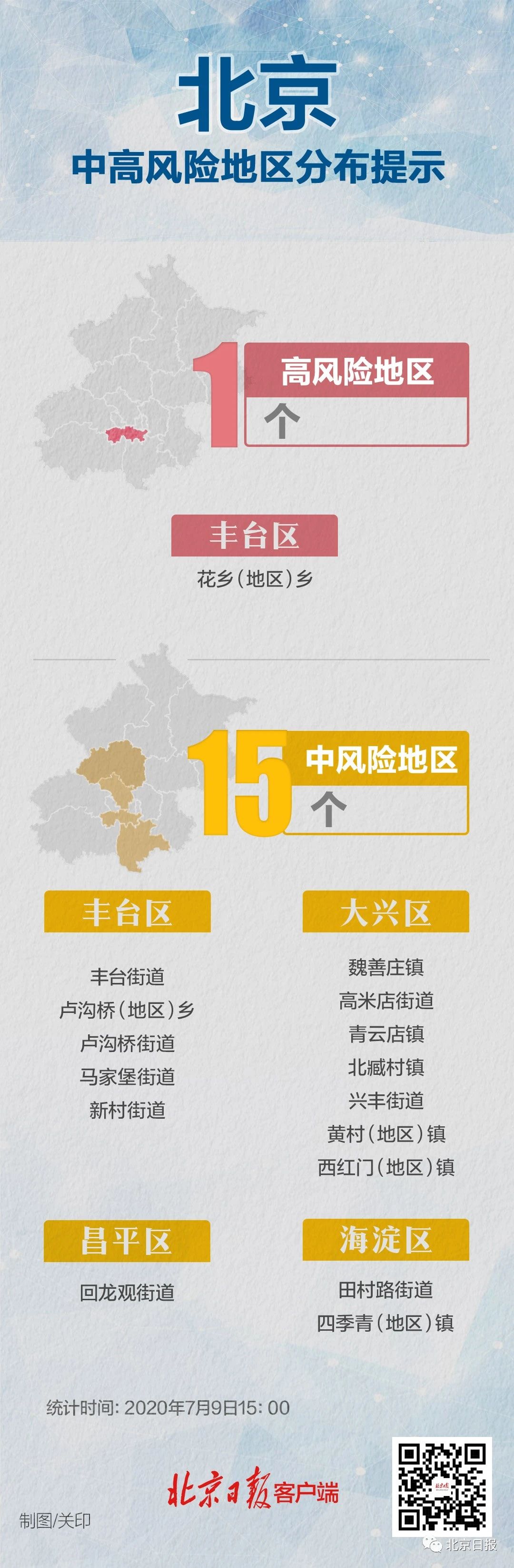 天津各地区疫情情况/天津市各地区疫情风险等级-第1张图片