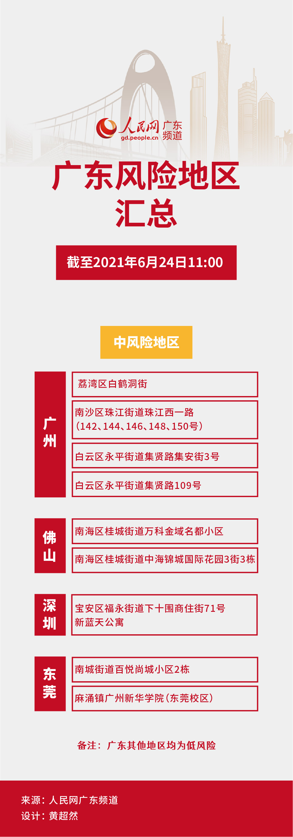 南山疫情中风险地区.深圳市南山区疫情严重吗?-第1张图片