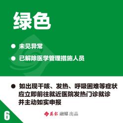 中高地区疫情什么码.中高风险地区是绿码吗?-第1张图片
