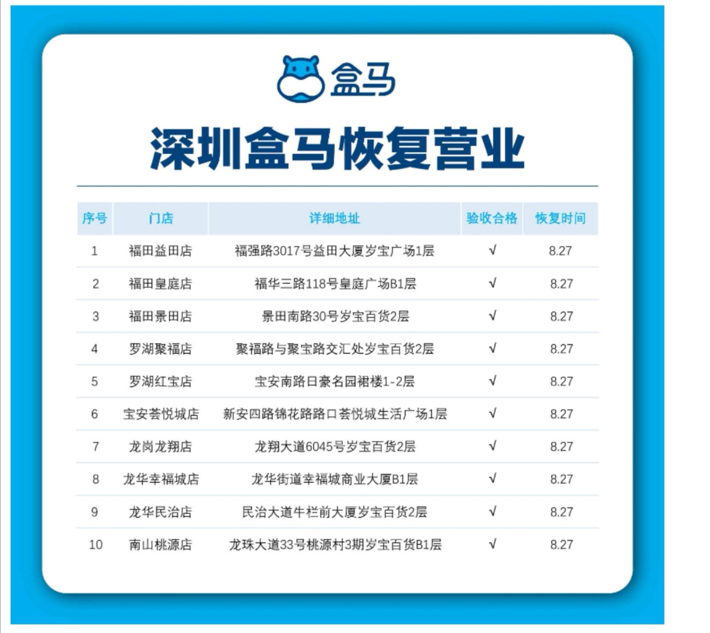 深圳疫情最新通告分地区(深圳疫情最新分布图)-第2张图片