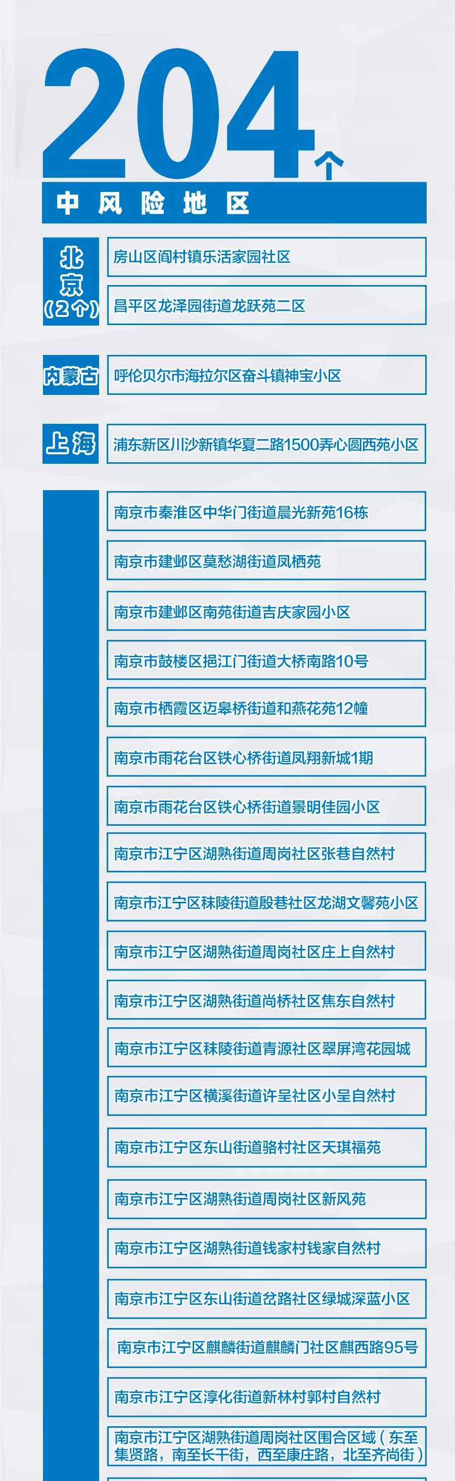 全国新增疫情风险地区/全国疫情新增中高风险地区-第1张图片