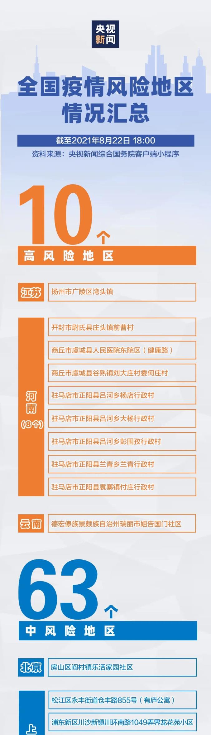 广州越秀疫情风险地区.广州越秀疫情风险地区查询?-第1张图片