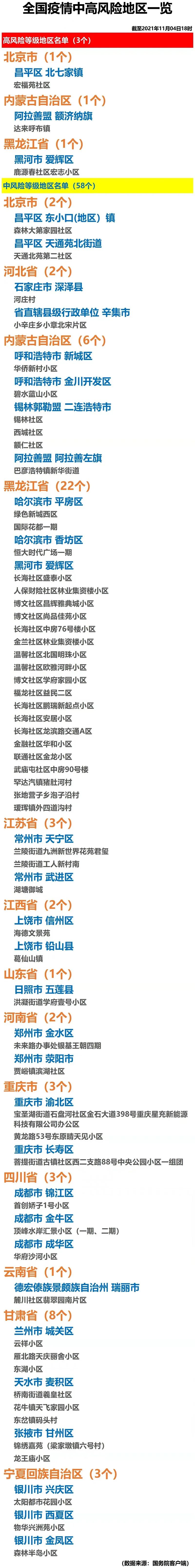 西宁疫情中风险地区(西宁疫情分布)-第1张图片