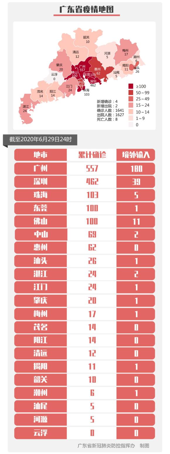 山东24号新增疫情地区(25日山东最新传染疫情)-第2张图片