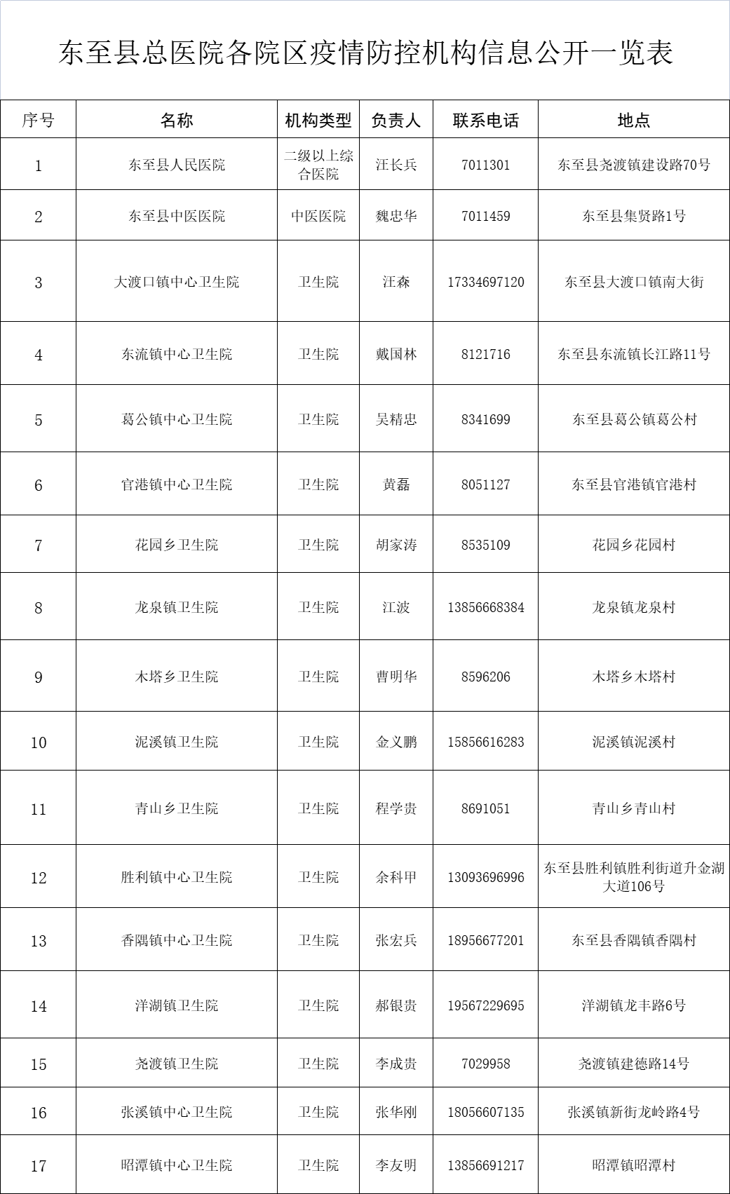 丹东疫情详细地区有几个.丹东有疾情吗?-第1张图片