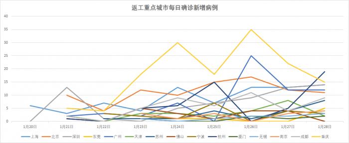 成都疫情地区分类最新.成都疫情分布地图高清版?-第1张图片